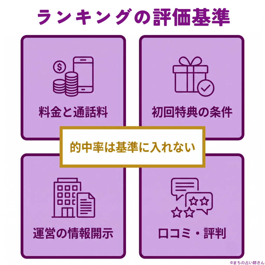 ランキングの評価基準