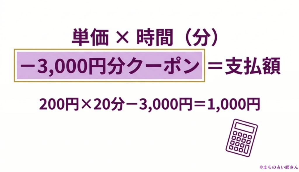 ココナラ電話占いの支払額の計算式の図解
