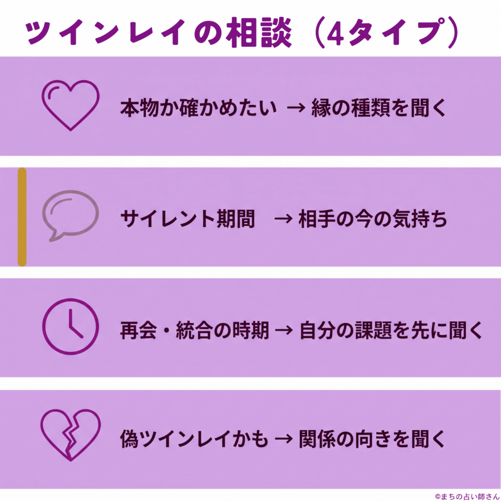 ツインレイの相談4種類と、それぞれ最初に聞く質問の一覧